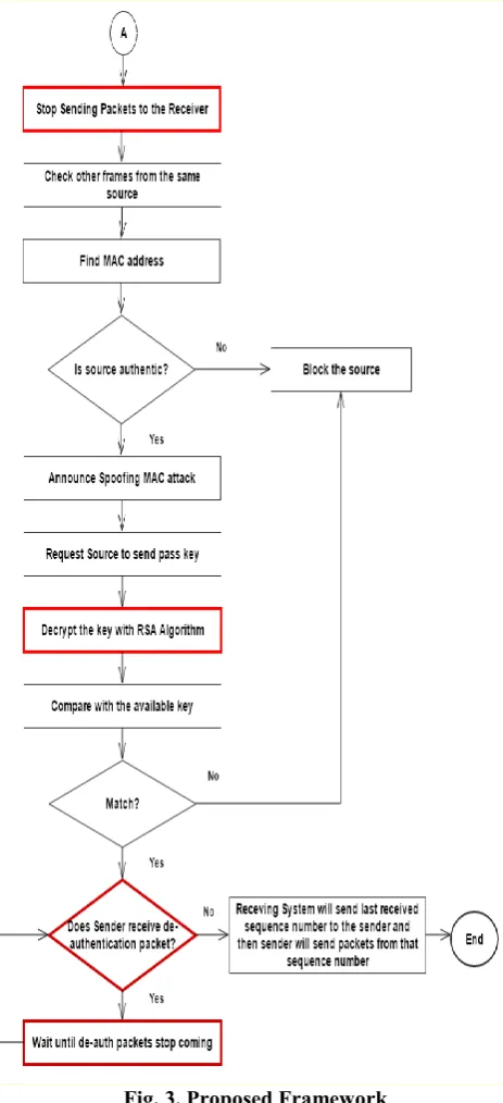 Fig. 3. Proposed Framework 