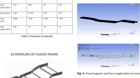 Fig -4: Fixed support and force application on rectangular 