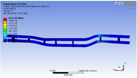 Fig -5: Total deformation for Rectangular section chassis 