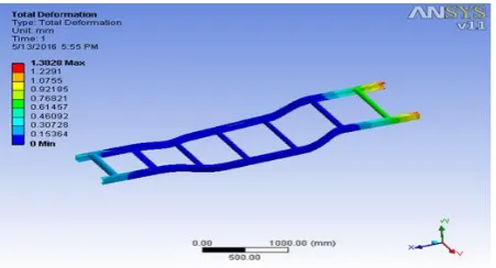 Fig -16: equivalent stress for c-section chassis frame 