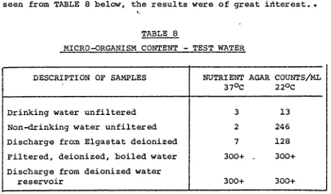 MICRO-ORGANISM TABLE 8CONTENT - TEST WATER