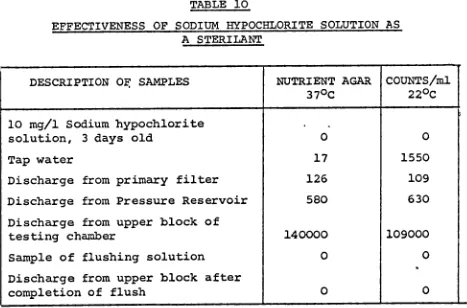 EFFECTIVENESS OF SODIUM HYPOCHLORITE SOLUTION ASTABLE 10A STERILANT