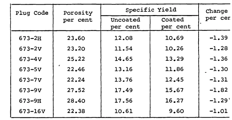 TABLE 13EFFECT ON SPECIFIC YIELD OF COATING TEST PLUGS