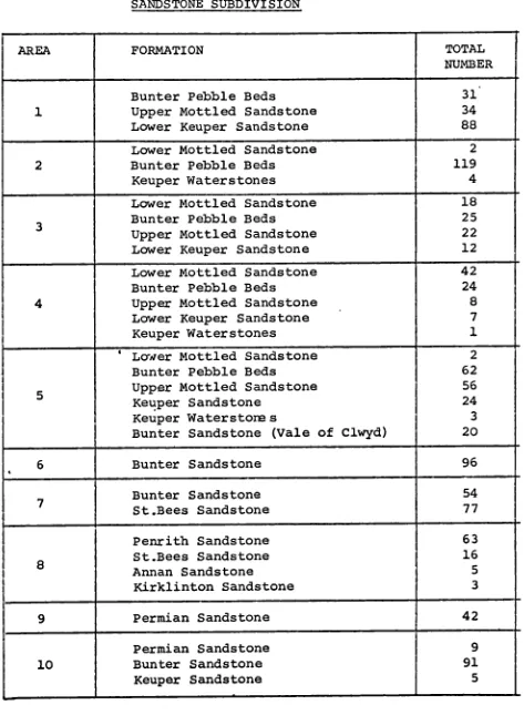 TABLE 2NUMBERS OF SAMPLES EXAMINED FROM EACHSANDSTONE SUBDIVISION