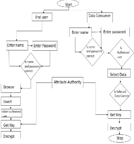 Figure I:  System Architecture 