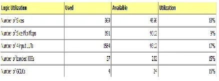 FIGURE 4  SIMULATION  RESULT OF MODIFIED 