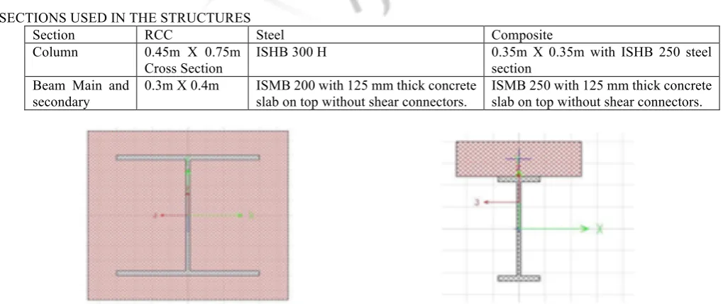 Fig. Column Section for Composite frame 