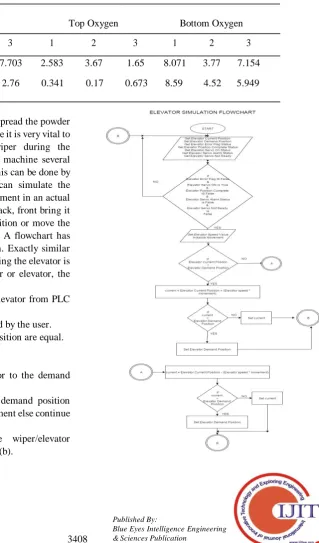 Fig. 5. Comparative Graph For Pressure  