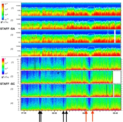 Fig. 1. Colour spectrogram of the STAFF data (the horizontal scale is time, the vertical scale is frequency in Hz)