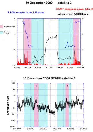 Figure 3 Figure 3 