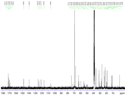 Figure S5 c NMr spectrum (0–180 ppm) of TPgs.Abbreviations: NMr, nuclear magnetic resonance; TPgs, d-α-tocopherol polyethylene glycol 1000 succinate.