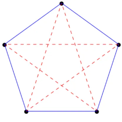 Figure 1.6.1 An edge coloring with no monochromatic triangles.