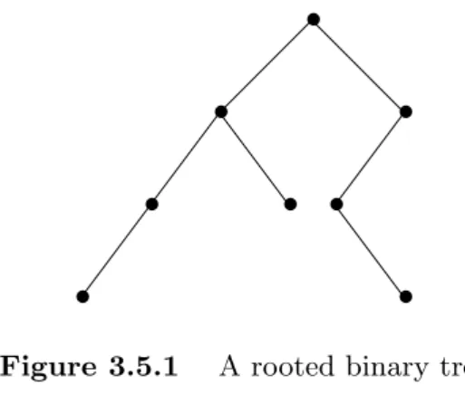 Figure 3.5.1 A rooted binary tree.