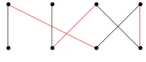 Figure 4.5.3 An alternating chain.