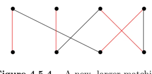 Figure 4.5.4 A new, larger matching.