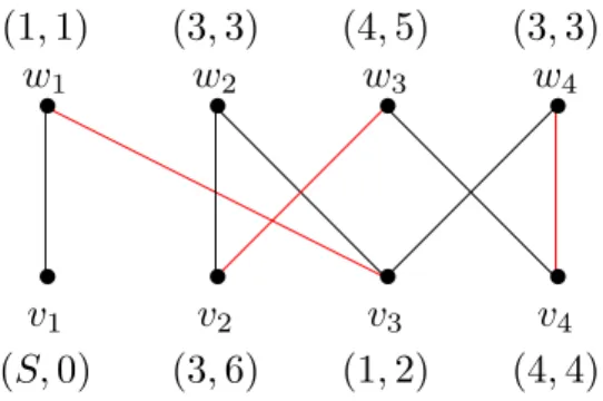 Figure 4.5.5 Labeling of a bipartite graph with matching; w 2 , v 3 , w 1 , v 1 is an alternating chain.