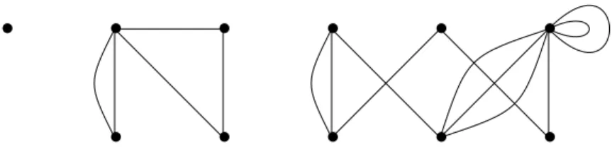 Figure 5.1.2 A general graph: it is not connected and has loops and mulitple edges.