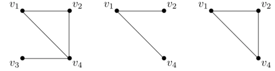 Figure 5.1.6 Left to right: a graph, a subgraph, an induced subgraph.