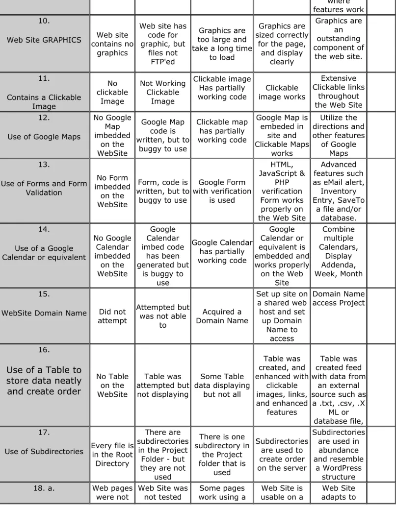 Table was created, and enhanced with clickable images, links, and enhanced features Table was created feed with data from