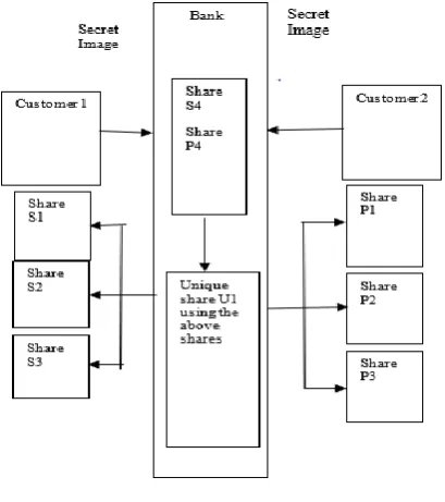 Fig. 1: Proposed system 