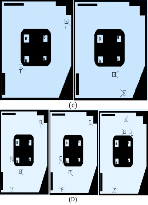 Fig 6: Scenarios for Collision Avoidance System in Areas a) 2 Vehicle in Single Lane b) 4 Vehicle in Single Lane c) 2 Vehicle Moving in Opposite Direction in Lane d) 4 Vehicle Moving in Opposite Direction  