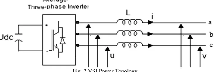 Fig. 1 Block diagram of Basic Grid connected PV system 