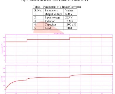 Table. 1 Parameters of a Boost Converter S. No. Parameters  Values 