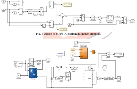 Fig. 6 Design of MPPT Algorithm in Matlab/Simulink. 