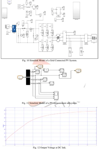 Fig. 11 Simulink Model of a PV measurement subsystem. 