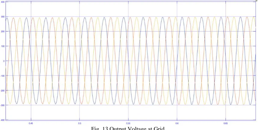 Fig. 13 Output Voltage at Grid. 