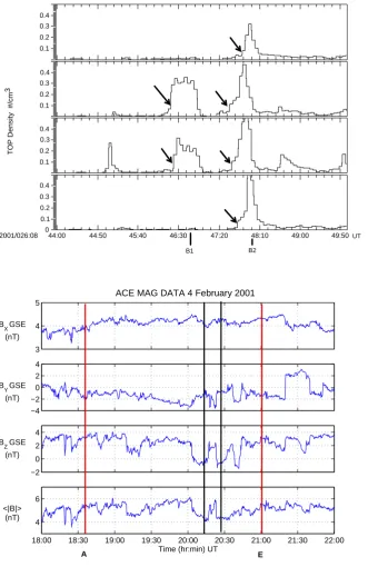 Fig. 7. A plot of the Top density mo-ments for each spacecraft, with Cluster1 in the top panel, through to Cluster 4in the bottom panel
