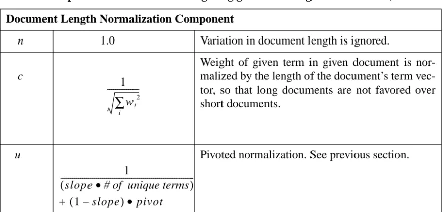 Table 1: Components of schemes for weighting given term in given document (Continued)