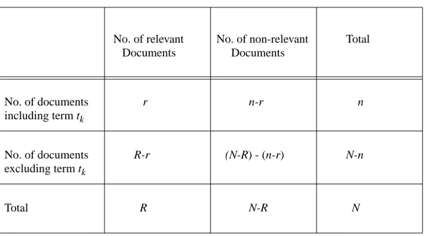 Table 2:  Contingency Table of Relevance Judgments