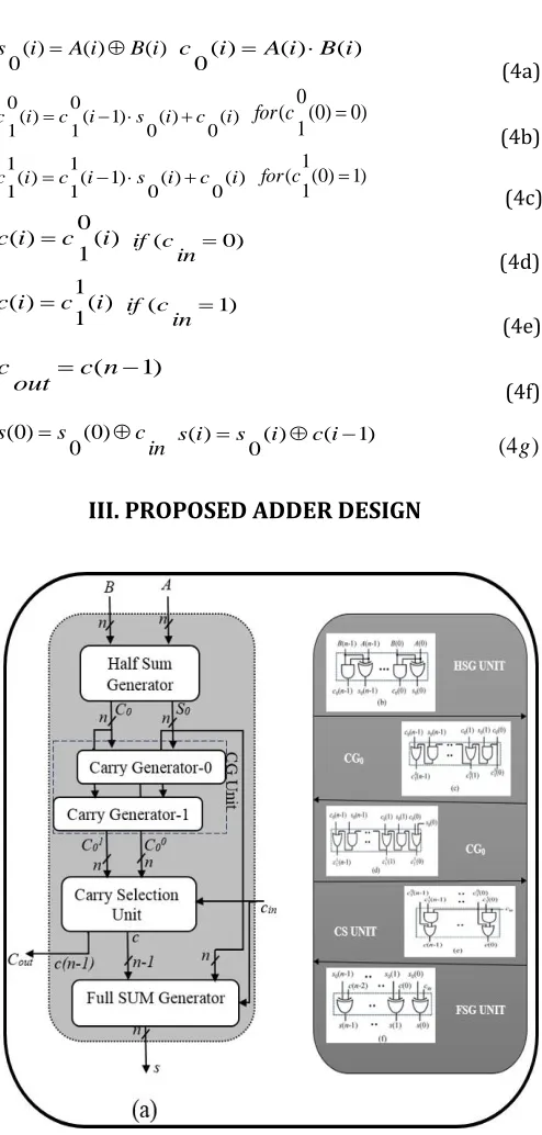 Fig. 3. (a) Proposed CS adder design, where n is the input operand bit-width, (b) Gate-level composition of the half sum generator
