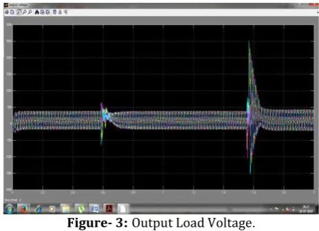 Figure- 3: Output Load Voltage. 