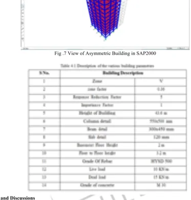 Fig .7 View of Asymmetric Building in SAP2000 
