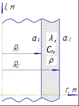 Figure 1. Investigation object diagram.