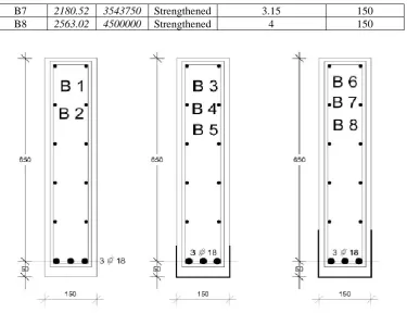 Fig. (5)  The shape of the steel jacket 
