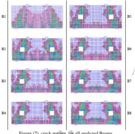 Figure (6)  load deflection curves of all analyzed Beams  