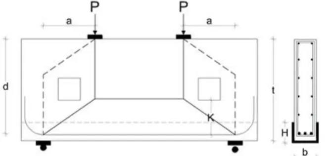 Figure (8)  idolization truss for deep concrete beam with openings 
