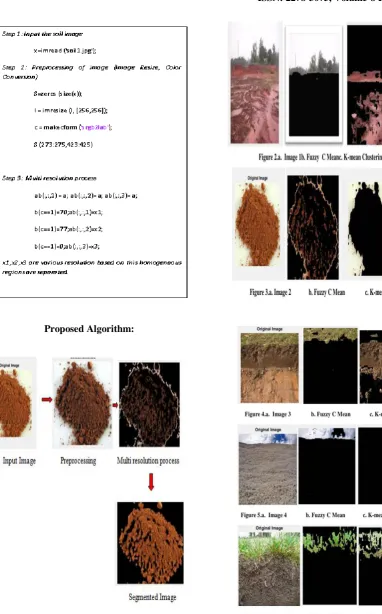 Figure a and  the segmented out image from the original image are taken for analysis is shown in Figure d