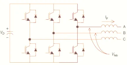 Figure 1.1.Voltage source converter topology for active filters 