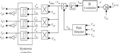 Figure 2.1 shows the connection of a shunt active power filter 