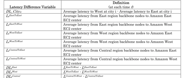 Table 1 provides summary statistics for the Amazon EC2 standard xlarge intra-day  spot instance price data on Windows and Linux/Unix platforms from April 9, 2010 to May  22, 2011