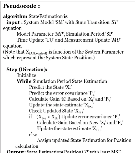 Fig 1. Block diagram of Proposed algorithm 