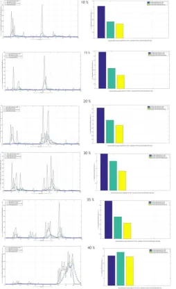 Fig 5. State Estimation Of Aerial Vehicle Using Proposed Algorithm 