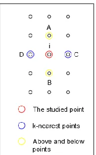 Figure 2. The sorted data shows the studied point (x) in red and the surrounding points  2.2
