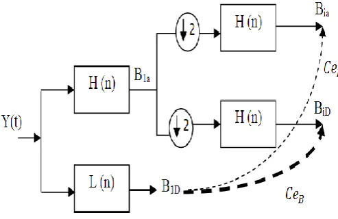 Fig 2. Proposed Recurrent Successive Band Correlation Approach This approach computes the spectral deviation between two 