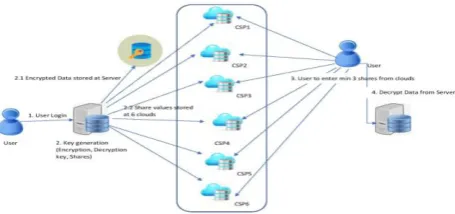 Fig. 1. Block diagram of proposed method 