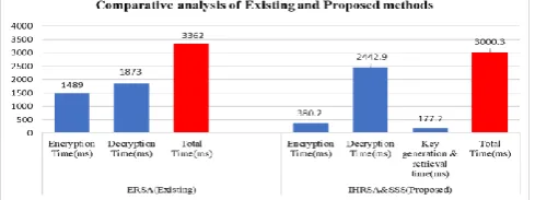 Fig. 2. Graph related to data pertaining to Table I. 